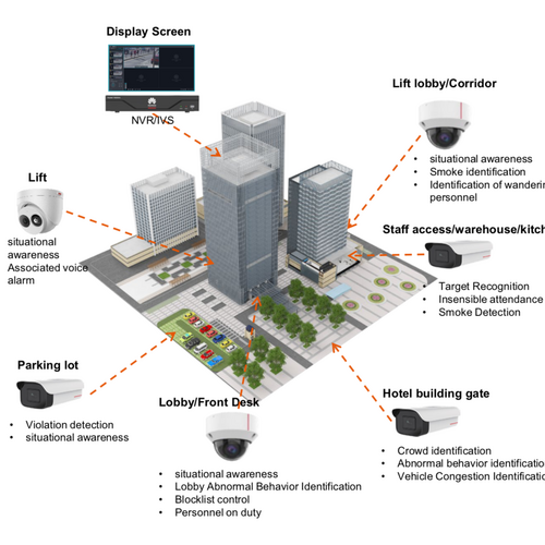 soluciones-de-seguridad